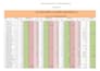do data entry,PDF conversion and excel data processing
